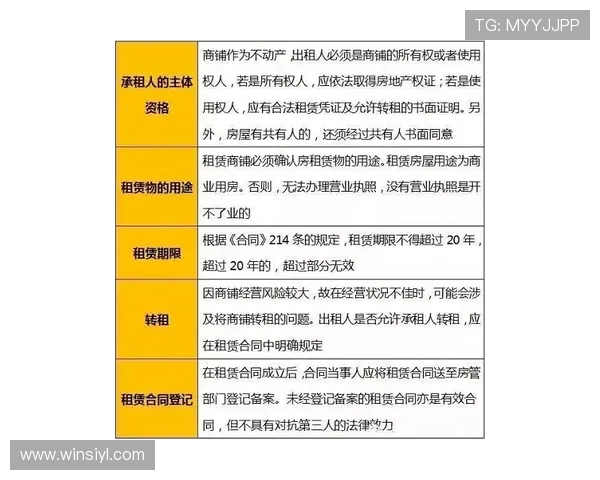 维多利亚旗舰厅官方地址的获取步骤与注意事项详尽介绍