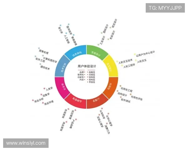 新世纪娱城官网游戏体验优化提升用户体验的最新技术应用