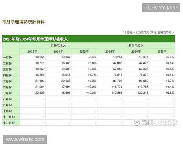 澳门博彩业占比在经济中的地位及其对整体产业结构的影响
