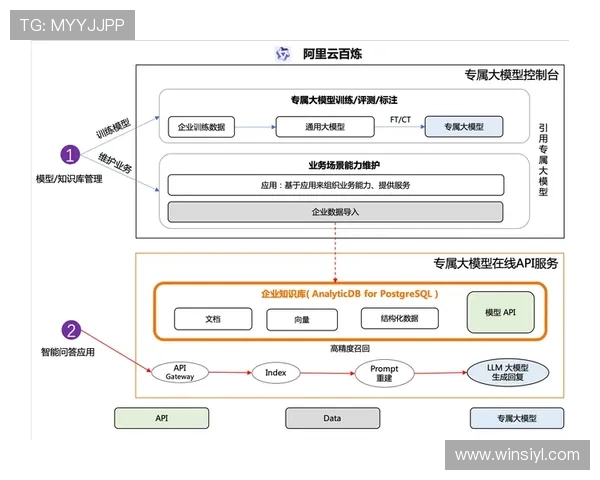 pg游戏官网官方平台提供的安全保障措施详解