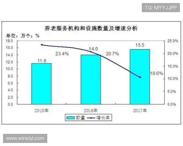利用数据分析和策略调整降低老虎机亏钱的可能性