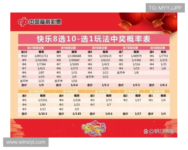 水果机游戏怎么玩能赢如何利用概率增加中奖几率